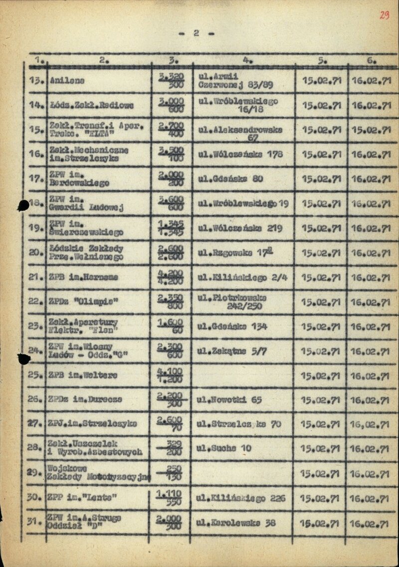 1971 Łódź textile workers strike - archival source