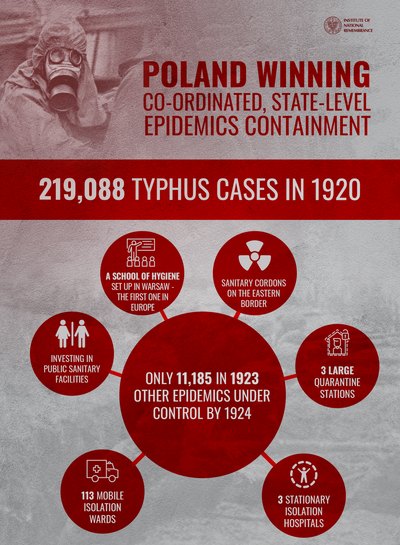 Poland winning coordinated state-level epidemics containment