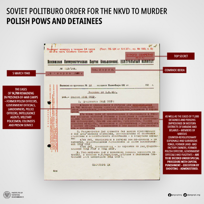 Soviet Politburo Order for the NKVD to Murder Polish Pows and Detainees