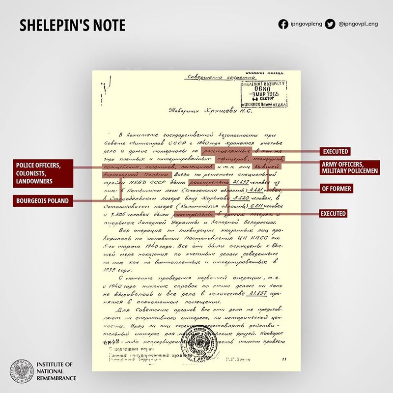 Shelepin's 1959 proposal to destroy the files of the Katyn Massacre