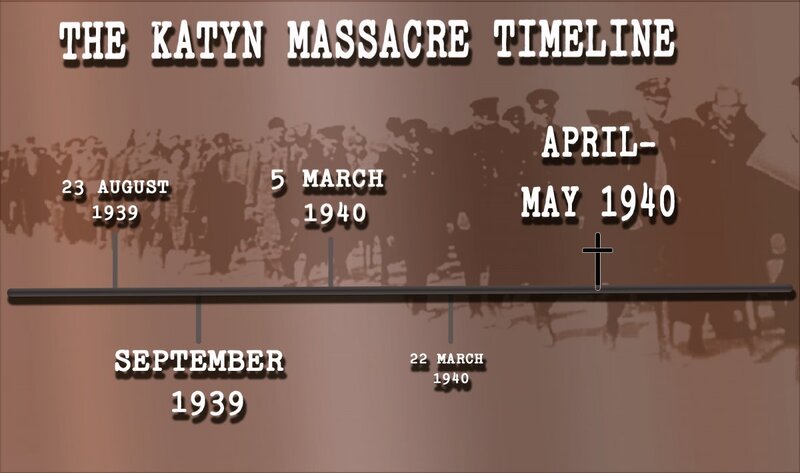 "The Katyń Massacre Timeline" image